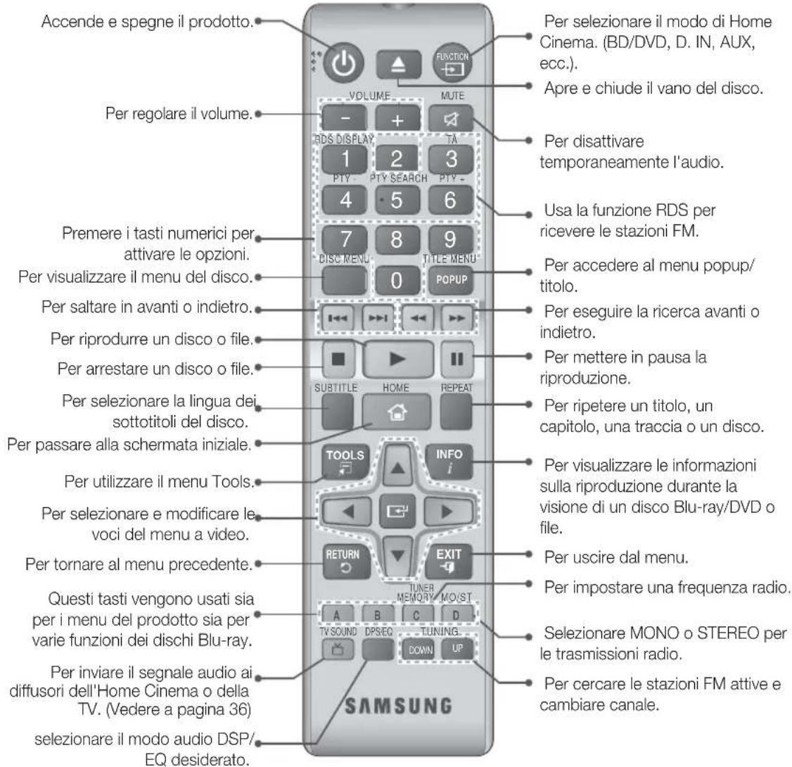 Accende e spegne il prodotto. Per regolare il volume. Premere i tasti numerici per attivare le opzioni. Per visualizzare il menu del disco. Per saltare in avanti o indietro. Per riprodurre un disco o file. Per arrestare un disco o file. Per selezionare la lingua dei sottotitoli del disco. Per passare alla schermata iniziale. Per utilizzare il menu Tools. Per selezionare e modificare le voci del menu a video. Per tornare al menu precedente. Questi tasti vengono usati sia per i menu del prodotto sia per varie funzioni dei dischi Blu-ray. Per inviare il segnale audio ai diffusori dell'Home Cinema o della TV. (Vedere a pagina 36) selezionare il modo audio DSP/ EQ desiderato. SAMSUNG Per selezionare il modo di Home Cinema. (BD/DVD, D. IN, AUX, ecc.). Apre e chiude il vano del disco. Per disattivare temporaneamente l'audio. Usa la funzione RDS per ricevere le stazioni FM. Per accedere al menu popup/ titolo. Per eseguire la ricerca avanti o indietro. Per mettere in pausa la riproduzione. Per ripetere un titolo, un capitolo, una traccia o un disco. Per visualizzare le informazioni sulla riproduzione durante la visione di un disco Blu-ray/DVD o file. Per uscire dal menu. Per impostare una frequenza radio. Selezionare MONO o STEREO per le trasmissioni radio. Per cercare le stazioni FM attive e cambiare canale.