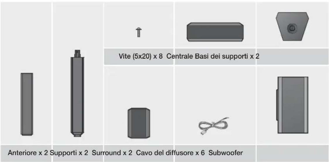 Vite (5x20) x 8 Centrale Basi dei supporti x 2 Anteriore x 2 Supporti x 2 Surround x 2 Cavo del diffusore x 6 Subwoofer