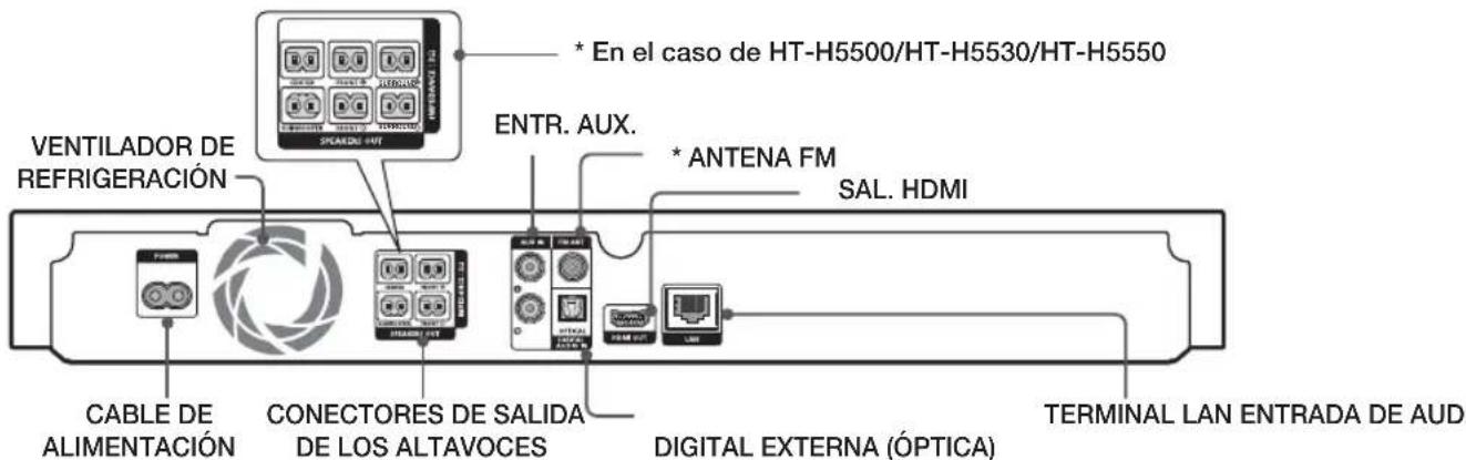 VENTILADOR DE REFRIGERACIÓN CABLE DE ALIMENTACIÓN CONECTORES DE SALIDA DE LOS ALTAVOCES * EN el caso de HT-H5500/HT-H5530/HT-H5550 ENTR. AUX. * ANTENA FM SAL. HDMI DIGITAL EXTERNA (ÓPTICA) TERMINAL LAN ENTRADA DE AUD