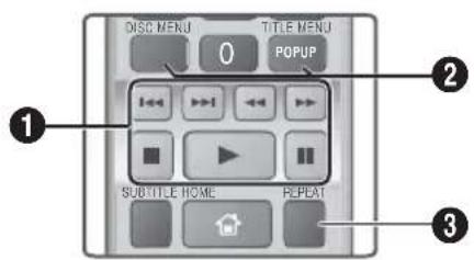 DISC MENU 0 TITLE MENU POPUP 1 2 SUBTITLE HOME REPEAT 3