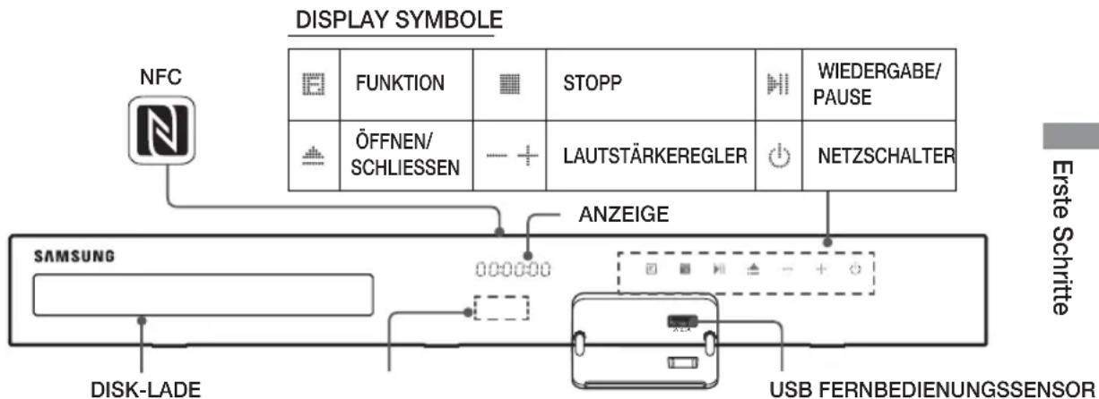DISPLAY SYMBOLE NFC FUNKTION STOPP WIEDERGABE/ PAUSE ÖFFNEN/ SCHLIESSEN LAUTSTÄRKEREGLER NETZSCHALTER ANZEIGE SAMSUNG DISK-LADE USB FERNBEDIENUNGSSENSOR Erste Schritte