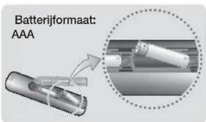 Batterijformaat: AAA