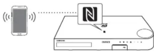 Diagram showing a smartphone connected to a network device with a logo and 'N' symbol, labeled with 'CROCCS' at the base.