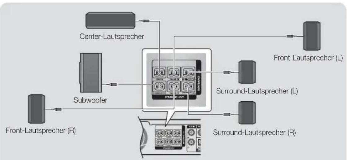 SAMSUNG HT-H5500W - Anschließen der Lautsprecherkabel - 1
