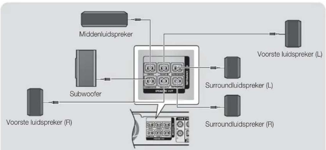 SAMSUNG HT-H5500W - Aansluiting van luidsprekerkabels - 1