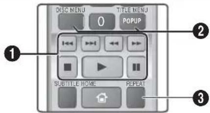 DISC MENU 0 TITLE MENU POPUP 1 2 SUBTITLE HOME REPEAT 3