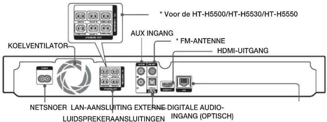 KoELVENTILATOR * Voor de HT-H5500/HT-H5530/HT-H5550 AUX INGANG * FM-ANTENNE HDMI-UITGANG NETSNOER LAN-AANSLUITING EXTERNE-DIGITALE AUDIO- LUIDSPREKERAANSLUITINGEN INGANG (OPTISCH)