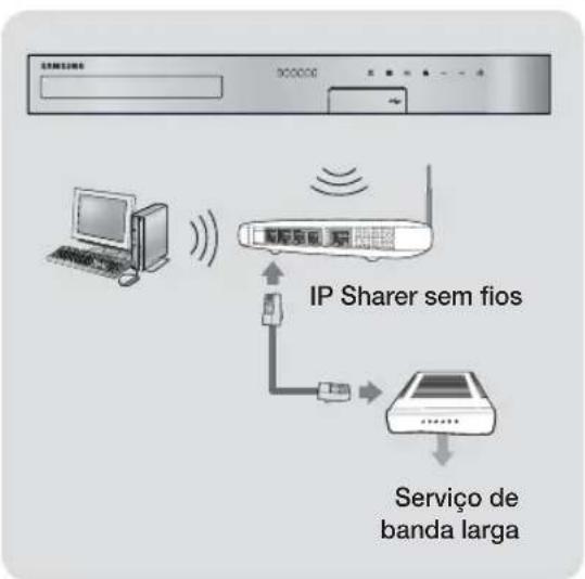 SAMSUNG HT-H5550 - Ligar a Router de Rede - 2