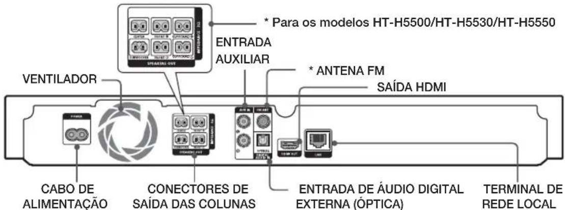 SAMSUNG HT-H5550 - Painel posterior - 1