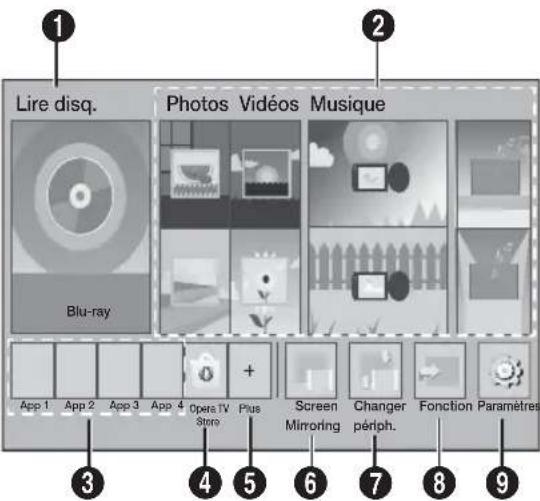 Lire disq. Photos Vidéos Musique Blu-ray App 1 App 2 App 3 App 4 Oper TV Store Plus Screen Mirroring Changer périph. Fonction Paramètres App 1 App 2 App 3 App 4 Oper TV Store Plus Screen Mirroring Changer périph. Fonction Paramètres