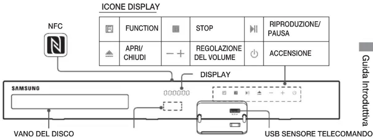 NICONE DISPLAY NFC FUNCTION STOP RIPRODUZIONE/ PAUSA APRI/ CHIUDI REGOLAZIONE DEL VOLUME ACCENSIONE DISPLAY SAMSUNG 000000 VANO DEL DISCO USB SENSORE TELECOMANDO Guida Introduttiva