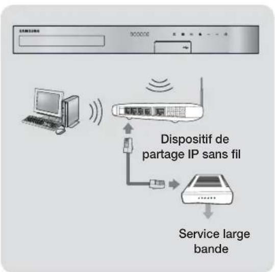 SAMSUNG HT-H5550 - Connexion à un routeur réseau - 2