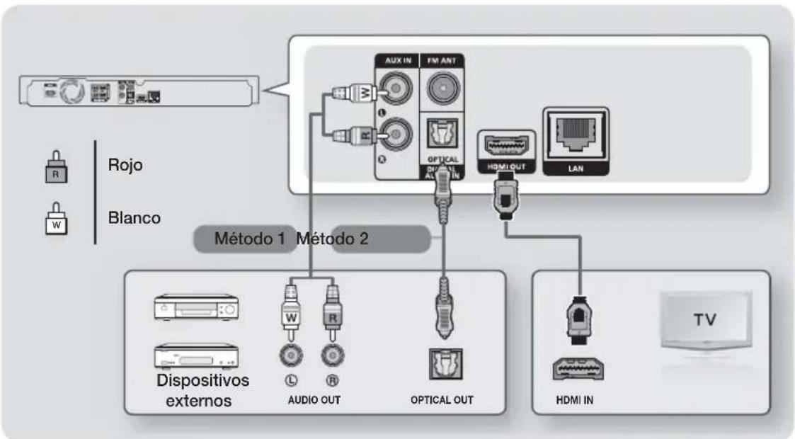 SAMSUNG HT-H5550 - Conexión a un TV y dispositivos externos - 1