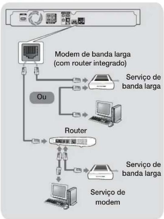 SAMSUNG HT-H5550 - Ligar a Router de Rede - 1
