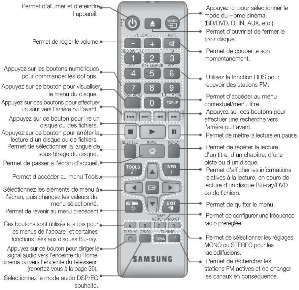 Permet d'allumer et d'éteindre l'appareil. Permet de régler le volume. Appuyez sur les boutons numériques pour commander les options. Appuyez sur ce bouton pour visualiser le menu du disque. Appuyez sur ces boutons pour effectuer un saut vers l'arrière ou l'avant. Appuyez sur ce bouton pour lire un disque ou des fichiers. Appuyez sur ce bouton pour arrêter la lecture d'un disque ou de fichiers. Permet de sélectionner la langue de sous-titrage du disque. Permet de passer à l'écran d'accueil. Permet d'accéder au menu Tools. Sélectionnez les éléments de menu à l'écran, puis changez les valeurs du menu sélectionné. Permet de revenir au menu précédent. Ces boutons sont utilisés à la fois pour les menus de l'appareil et certaines fonctions liées aux disques Blu-ray. Appuyez sur ce bouton pour diriger le signal audio vers l'enceinte du Home cinéma ou vers l'enceinte du téléviseur (reportez-vous à la page 36). Sélectionnez le mode audio DSP/EQ souhaité. VOLUME MUTE RDS DISPLAY TA 1 2 3 PTY PTY SEARCH PTY - 4 5 6 7 8 9 DISC MENU TITLE MENU* 0 POPUP SUBTITLE HOME REPEAT TOOLS INFO i RETURN EXIT TUNER MEMORY MOIST A B C D TV SOUND DPSEQ TUNING DOWN UP SAMSUNG Appuyez ici pour sélectionner le mode du Home cinéma. (BD/DVD, D. IN, AUX, etc.). Permet d'ouvrir et de fermer le tiroir disque. Permet de couper le son momentanément. Utilisez la fonction RDS pour recevoir des stations FM. Permet d'accéder au menu contextuel/menu titre. Appuyez sur ces boutons pour effectuer une recherche vers l'arrière ou l'avant. Permet de mettre la lecture en pause. Permet de répéter la lecture d'un titre, d'un chapitre, d'une piste ou d'un disque. Permet d'afficher les informations relatives à la lecture, en cours de lecture d'un disque Blu-ray/DVD ou de fichiers. Permet de quitter le menu. Permet de configurer une fréquence radio préréglée. Permet de sélectionner les réglages MONO ou STEREO pour les radiodiffusions. Permet de rechercher les stations FM actives et de changer les canaux en conséquence.