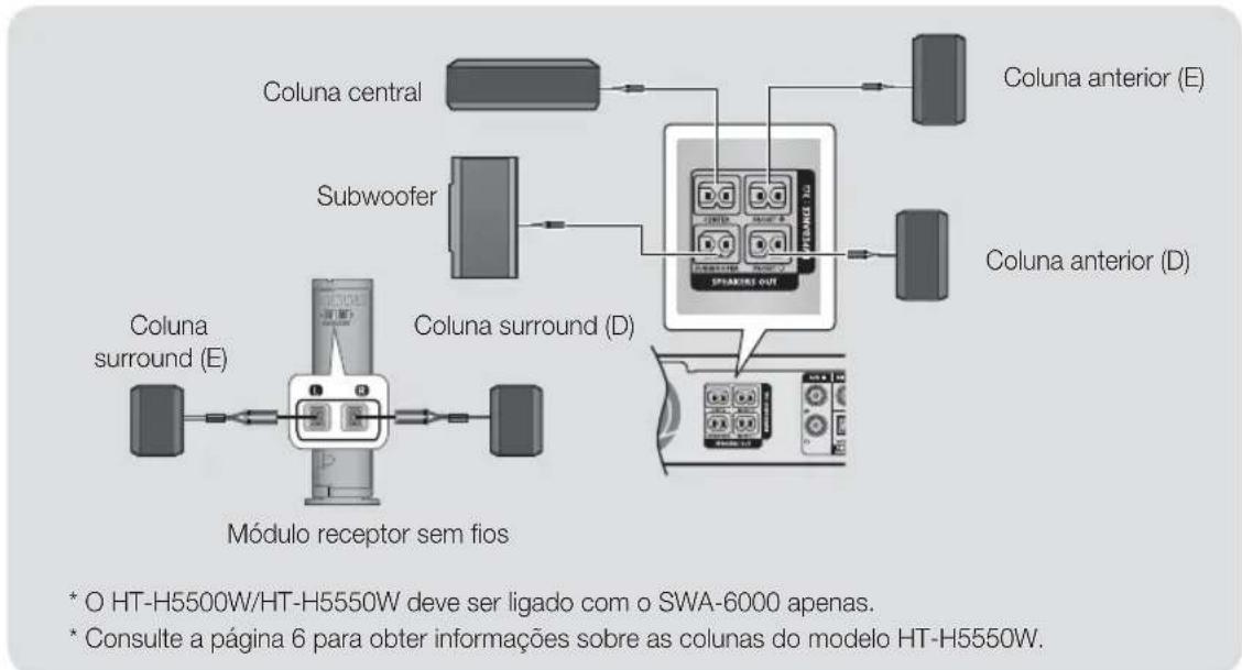 SAMSUNG HT-H5550 - Ligações dos Cabos da Coluna - 2