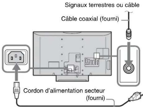 Signaux terrestres ou câble Câble coaxial (fourni) Cordon d'alimentation secteur (fourni)