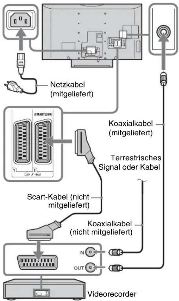 SONY Bravia KDL-40D3010 - 2: Anschluss von Antenne/Kabel/Videorecorder - 2