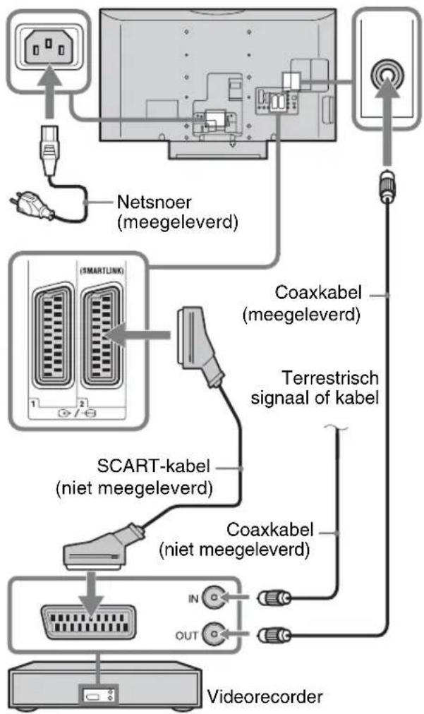 SONY Bravia KDL-40D3010 - 2: Een antenne/kabel/ videorecorder aansluiten - 2