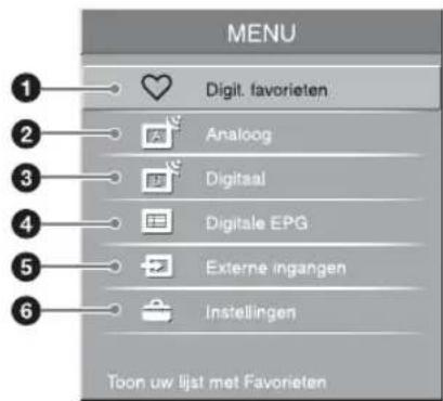 MENU 1 Digit. favorieten 2 Analoog 3 Digitaal 4 Digitale EPG 5 Externe ingangen 6 Instellingen Toon uw lijst met Favoneten