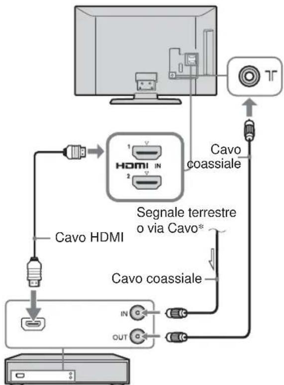 graph TD A["TV"] --> B["Cavo coassiale"] B --> C["Segnale terrestre o via Cavo*"] C --> D["Cavo coassiale"] D --> E["IN"] D --> F["OUT"] E --> G["USB"] F --> H["USB"] G --> I["USB"] H --> J["USB"] I --> K["USB"] J --> L["USB"] K --> M["USB"] L --> N["USB"] M --> O["USB"] N --> P["USB"] O --> Q["USB"…