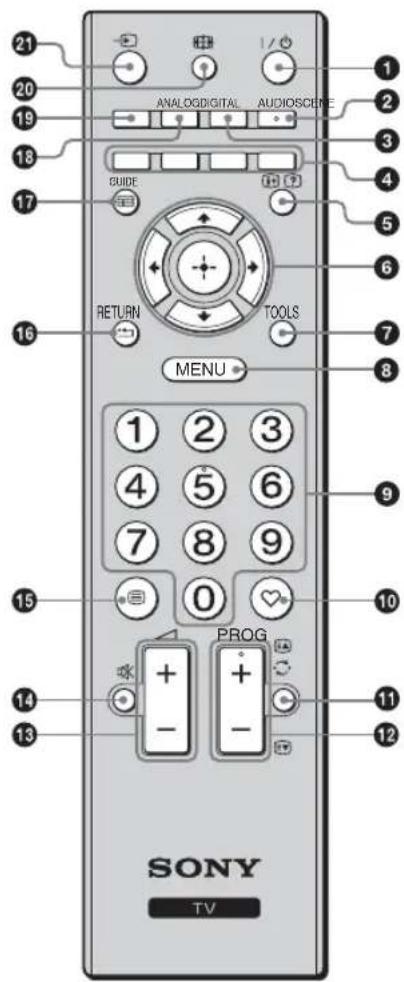 21 20 19 ANALOGDIGITAL AUDIOSCENE GUIDE 17 RETURN TOOLS MENU 16 15 PROG + - + - 14 13 SONY TV 1 2 3 4 5 6 7 8 9 0 10 11 12