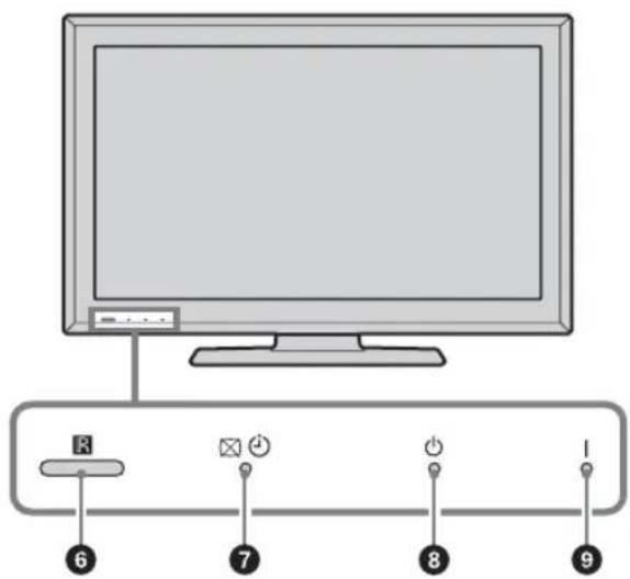 SONY Bravia KDL-32S5650 - Descrizione dei tasti e degli indicatori del televisore - 2