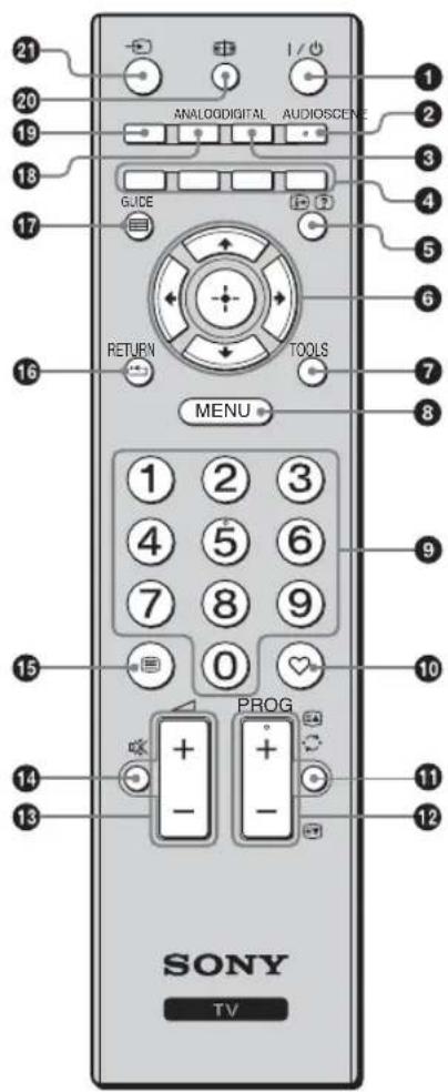 21 20 19 ANALOGIDITAL AUDIOSCENE GUIDE RETURN TOOLS MENU 1 2 3 4 5 6 7 8 9 0 PROG + - - + - 11 12 SONY TV
