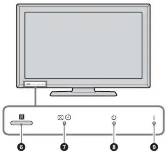SONY Bravia KDL-32S5650 - Descrição geral dos botões e indicadores do televisor - 2