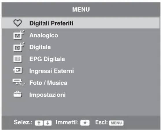 MENU Digitali Preferiti Analogico Digitale EPG Digitale Ingressi Esterni Foto / Musica Impostazioni Selez.: ↑ ↓ Immetti: ← Esci: MENU