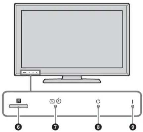 SONY Bravia KDL-32S5650 - Présentation des touches et témoins du téléviseur - 2