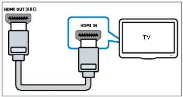 HDMI OUT (ARC) HDMI IN TV