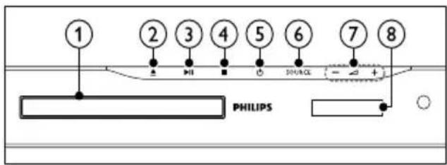 1 2 3 4 5 6 7 8 PHILIPS SOURCE - +