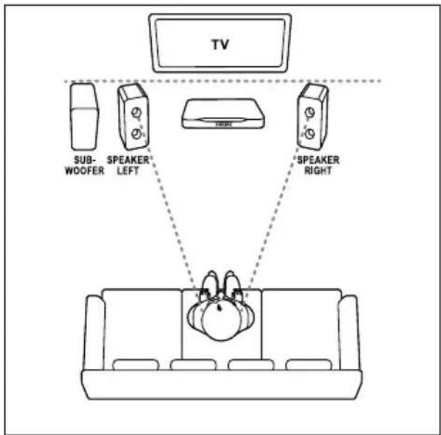 PHILIPS HTS3271 - Θέση - 1