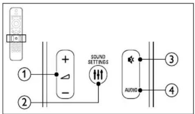 SOUND SETTINGS AUDIO ① ② ③ ④