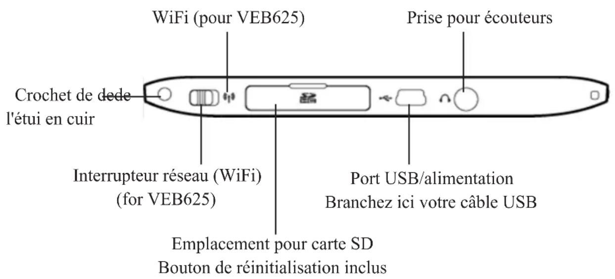 WiFi (pour VEB625) Prise pour écouteurs Crochet de dede l'étui en cuir Interrupteur réseau (WiFi) (for VEB625) Port USB/alimentation Branchez ici votre câble USB Emplacement pour carte SD Bouton de réinitialisation inclus