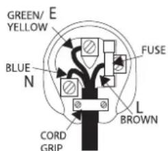 GREEN/ YELLOW E BLUE N FUSE L BROWN CORD GRIP
