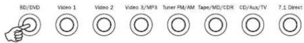BD/DVD Video 1 Video 2 Video 3/MP3 Tuner PM/AM Tape/MD/CDR CD/Aux/TV 7.1 Direct