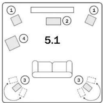 5.1