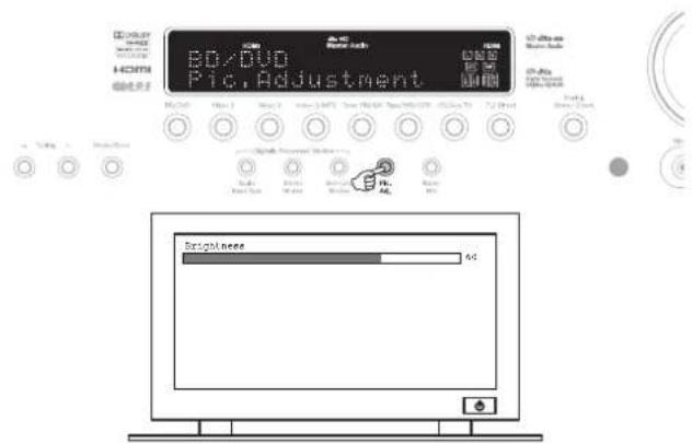 80/000 Pic Adjustment Brightness 4d