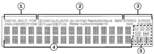 DIGITAL MULT. PCM 00 DIGITALPLUS EX 4th HD High ResolutionNac8 96/24 STEREO S-VIDEO ANALOGDIRECTION HDMI 00 TrueHODECPUHz Rerster AudioExDigital HS BDS YUV/HDMI L C B US AW L B B 4 5