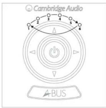 Cambridge Audio 1 2 3 4 5 6 A-BUS