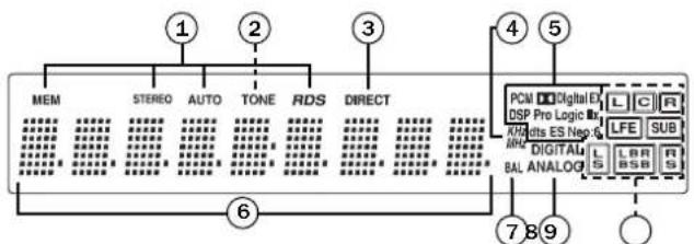 CAMBRIDGE Azur 640R - Front panel display - 1