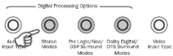 Digital Processing Options Audio Input Type Stereo Modes Pro Logic/Nec/ DSP Surround Modes Dolby Digital/ DTS Surround Modes Video Input Type
