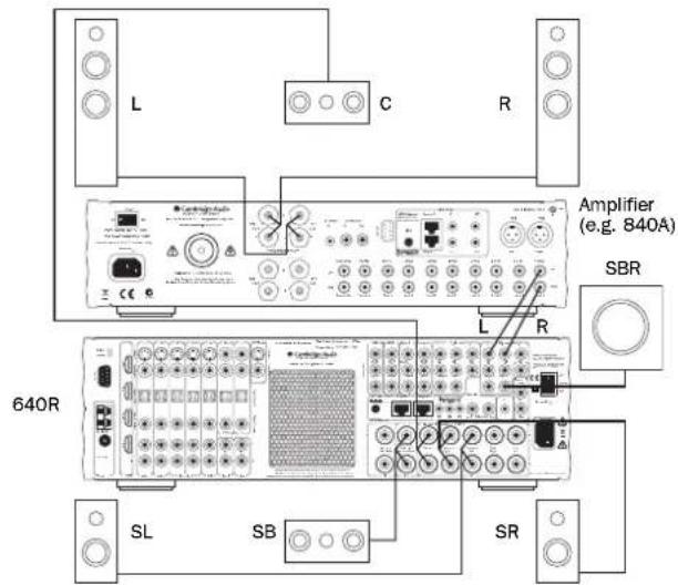 L C R Amplifier (e.g. 840A) SBR 640R L R SL SB SR