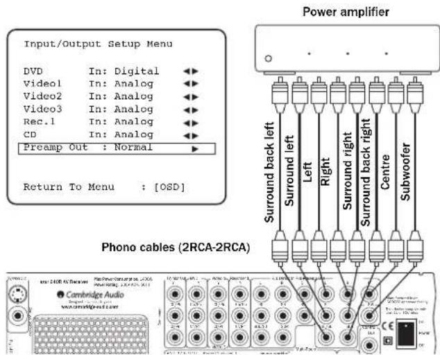 CAMBRIDGE Azur 640R - Preamp out - 1