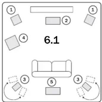 6.1