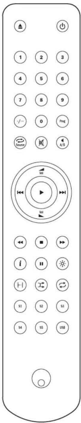 1 2 3 4 5 6 7 8 9 /-- 0 Ping Source A/S Vol Vol i II H S1 S2 S3 S4 S5 USB