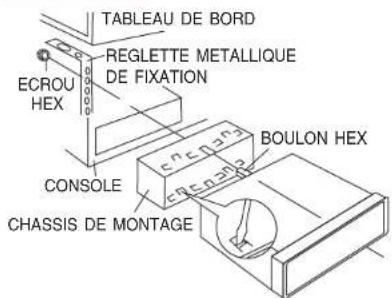 TABLEAU DE BORD REGLETTE METALLIQUE DE FIXATION ECROU HEX BOULON HEX CONSOLE CHASSIS DE MONTAGE