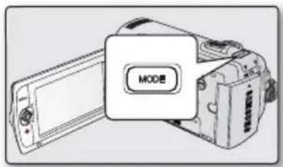 MODE